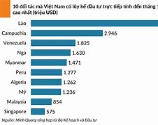 Các Quỹ Đầu Tư Singapore Tại Việt Nam