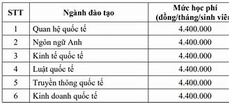 Học Viện Ngoại Giao Tphcm Học Phí