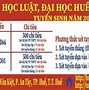 Tuyển Sinh Đại Học Sư Phạm Huế 2023